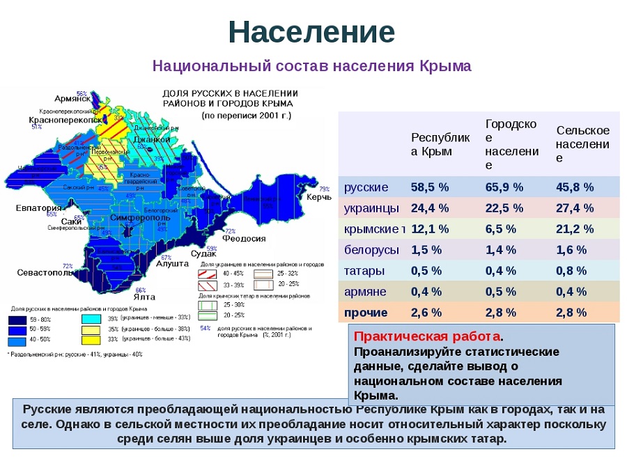 Население-Крыма-01